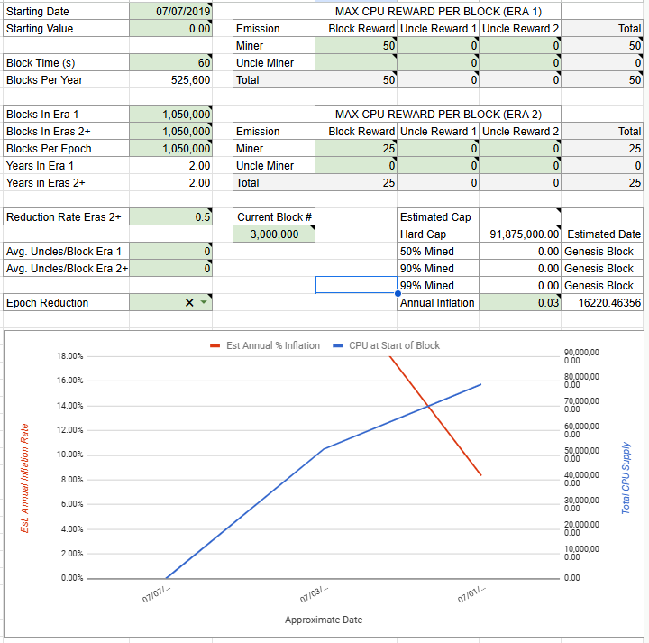 Classic Supply Chart